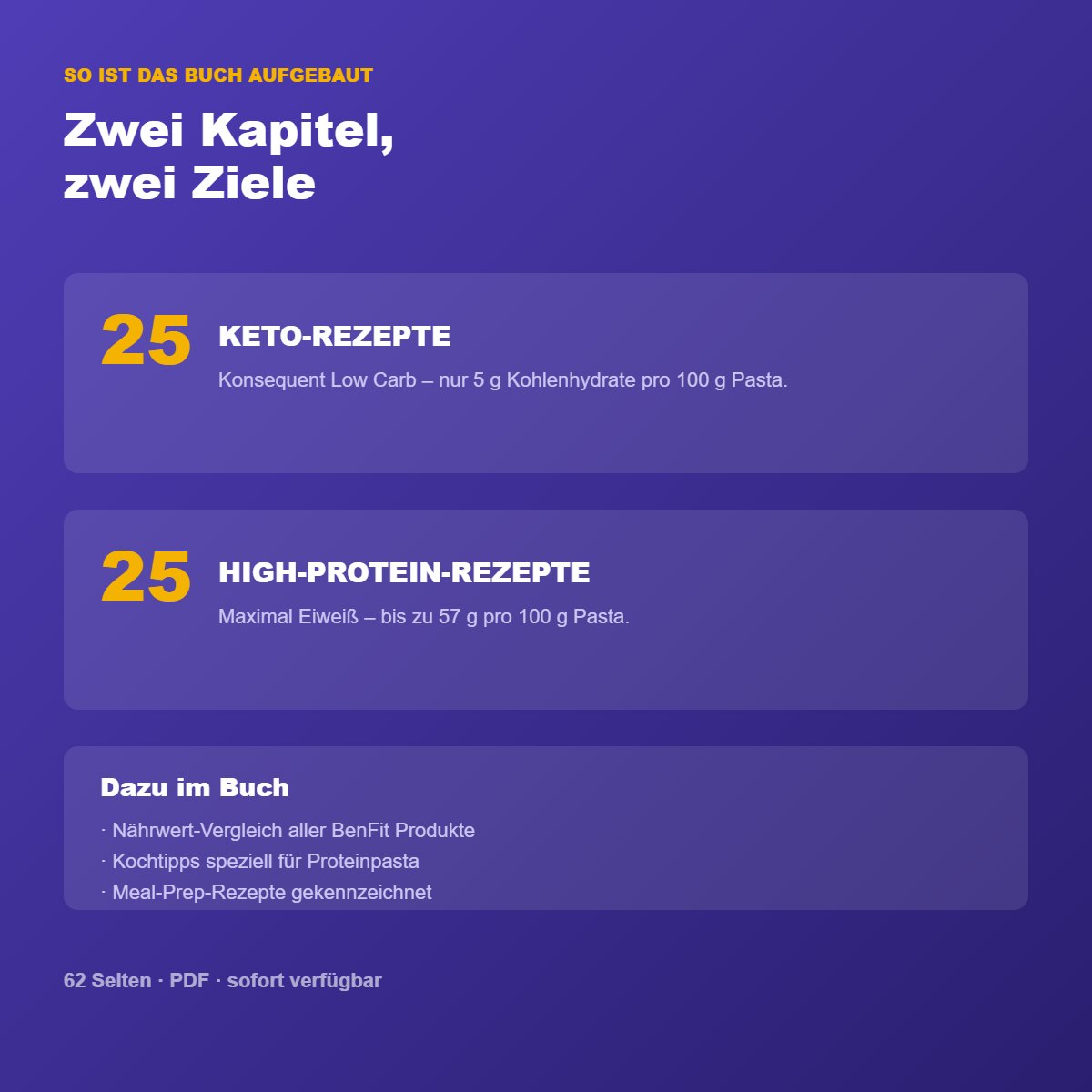 Aufbau des Kochbuchs: 25 Keto- und 25 High-Protein-Rezepte