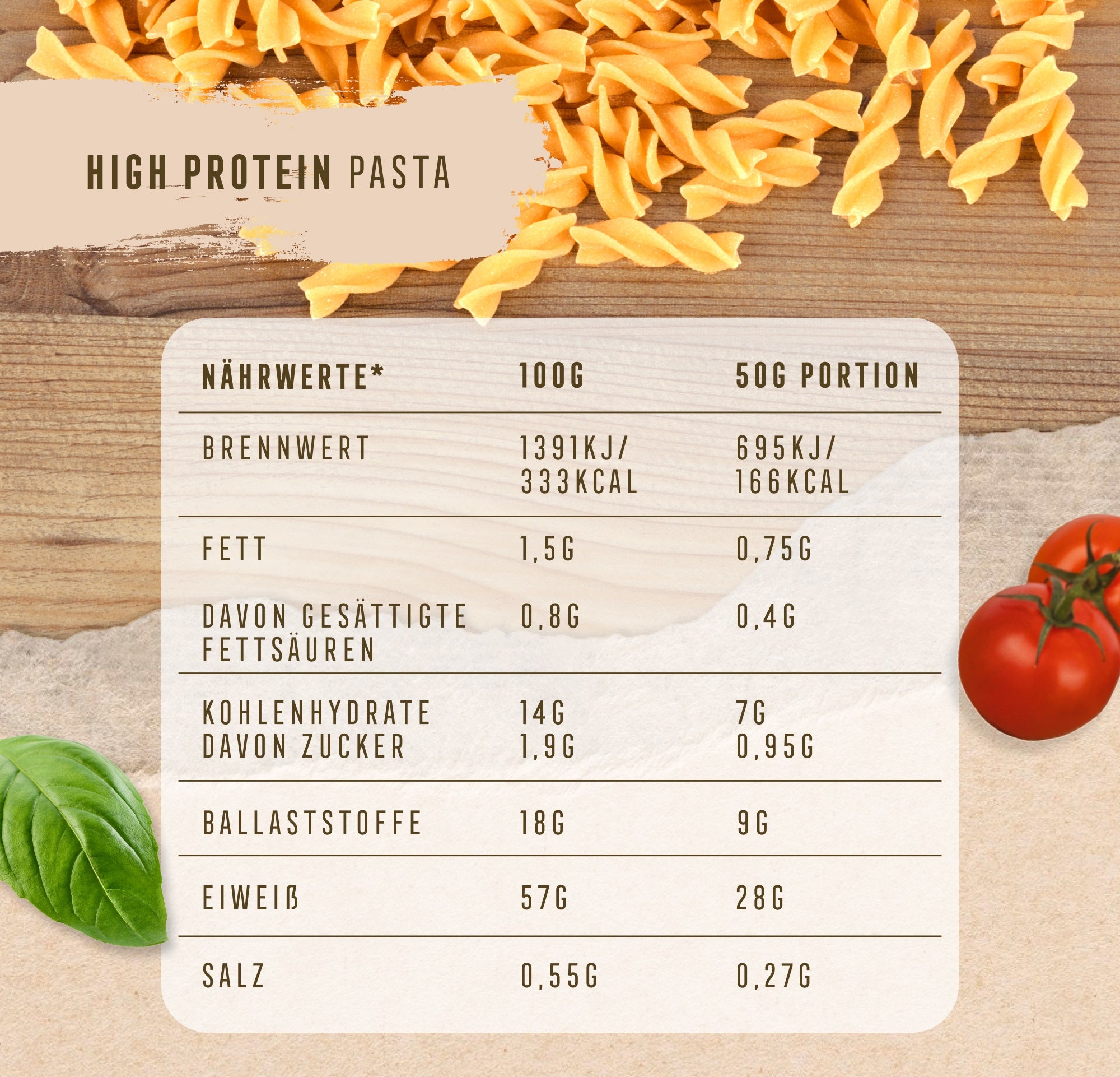 High Protein Penne 2,5 kg