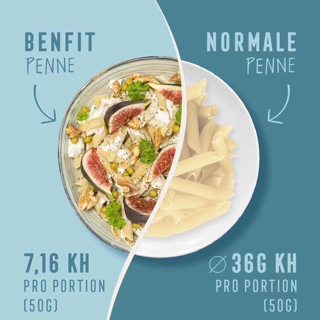 BenFit High Protein Pasta im Vergleich zu normaler Pasta
