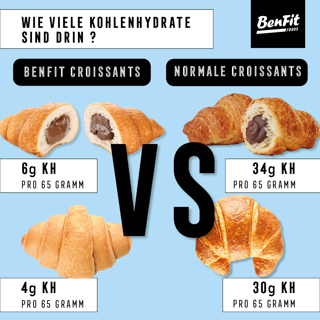 Croissant protéiné low carb Nature