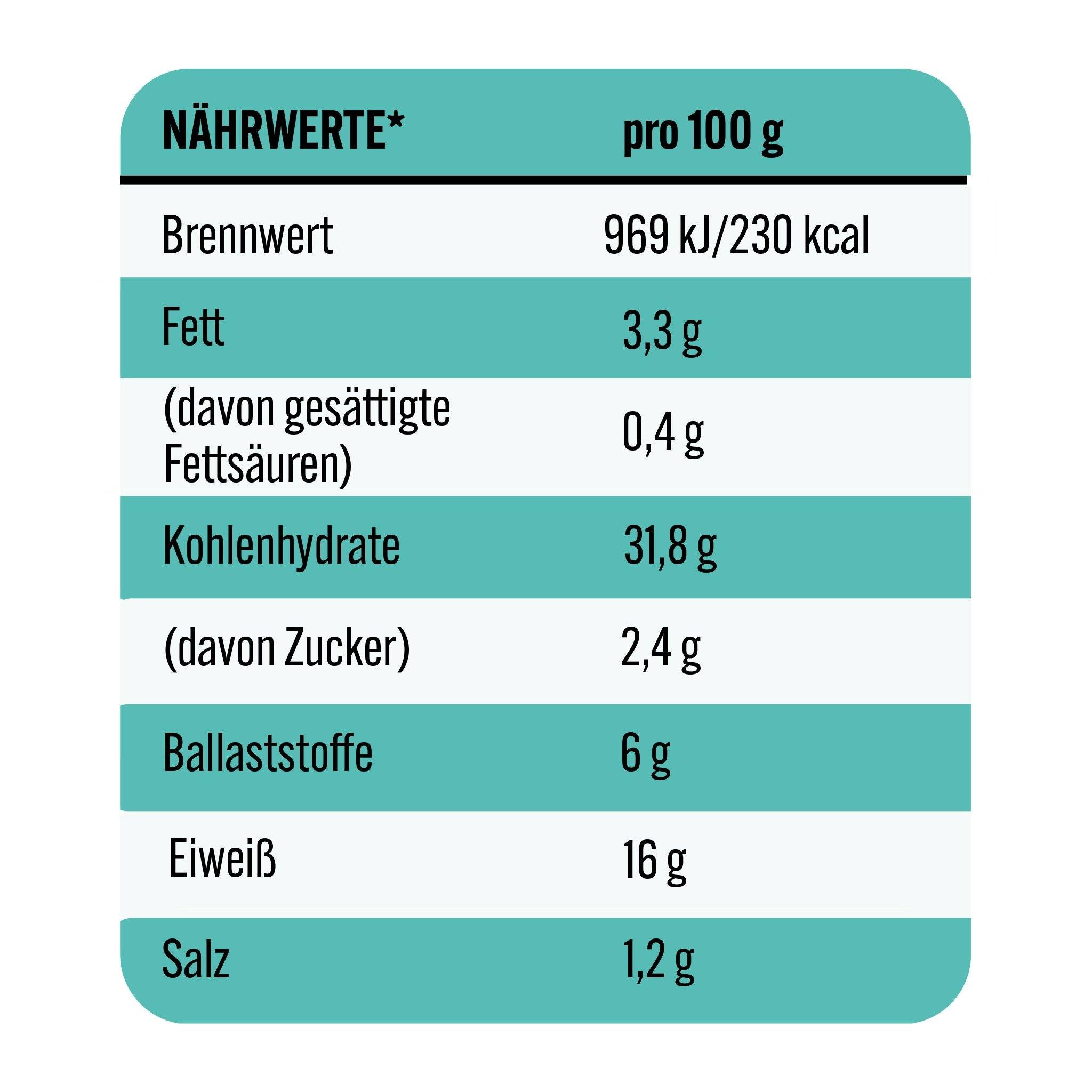 7 Packungen High Protein Bagel Mohn (glutenfrei) - BenFit