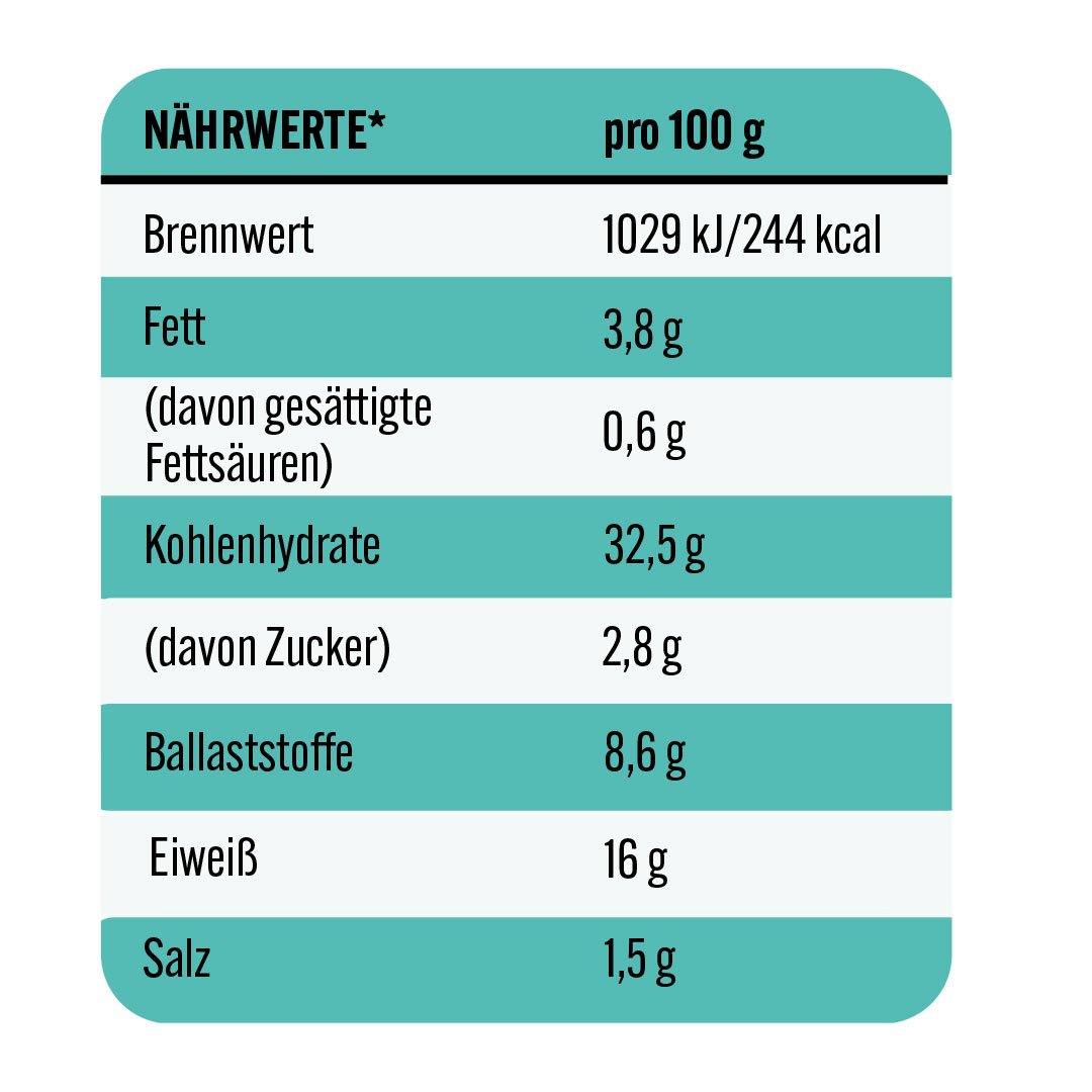 7 Packungen High Protein Bagel Sesam (glutenfrei) - BenFit
